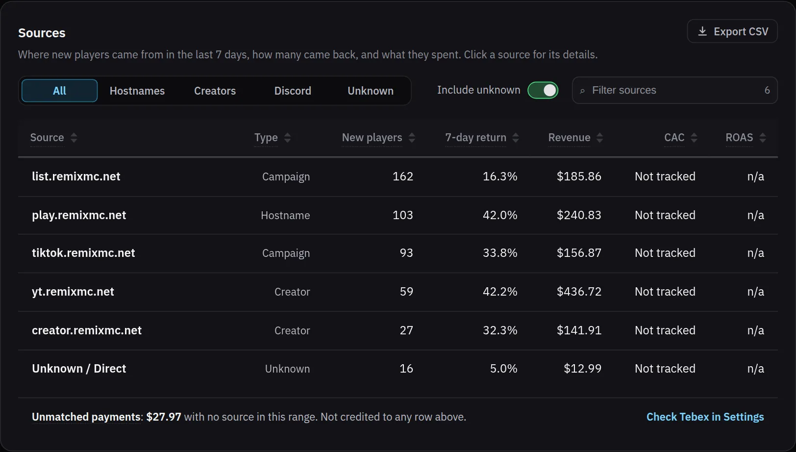 Sample data: the Sources table on the MCAnalytics Growth page, with each join address, its type, new players, 7-day return rate and revenue