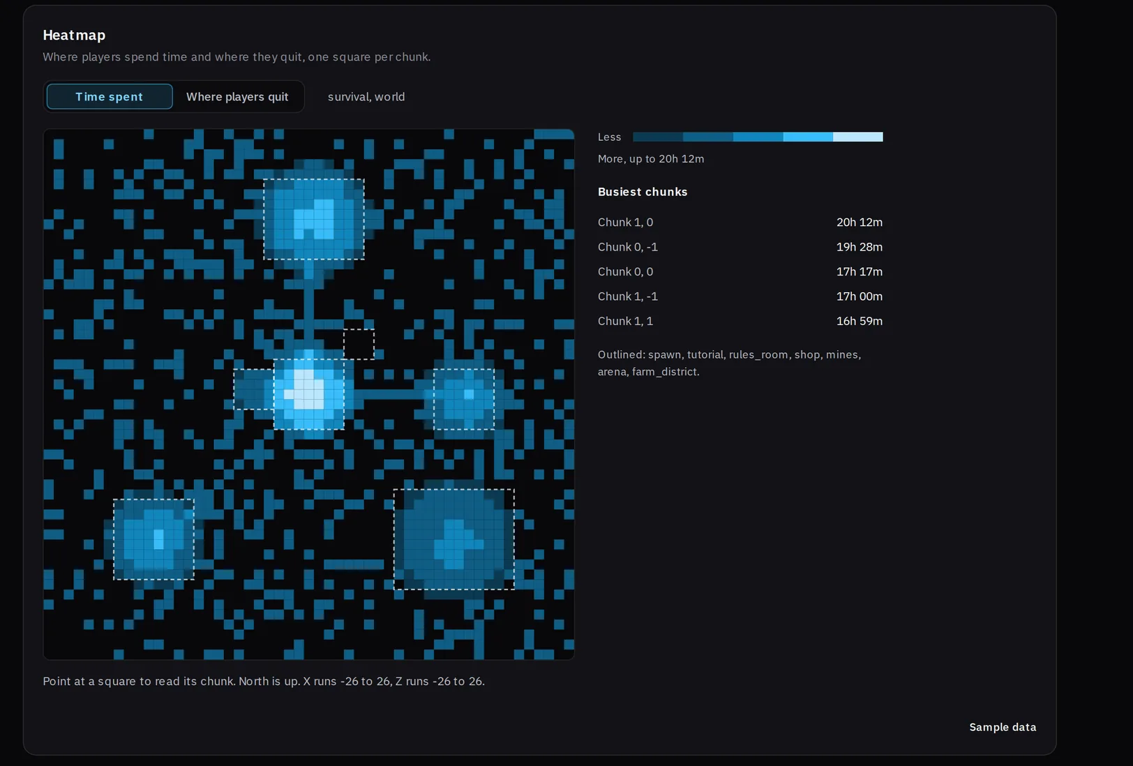Sample data: the Places cards on the MCAnalytics demo Players page, a chunk heatmap of time spent with WorldGuard regions outlined, and the Session paths card