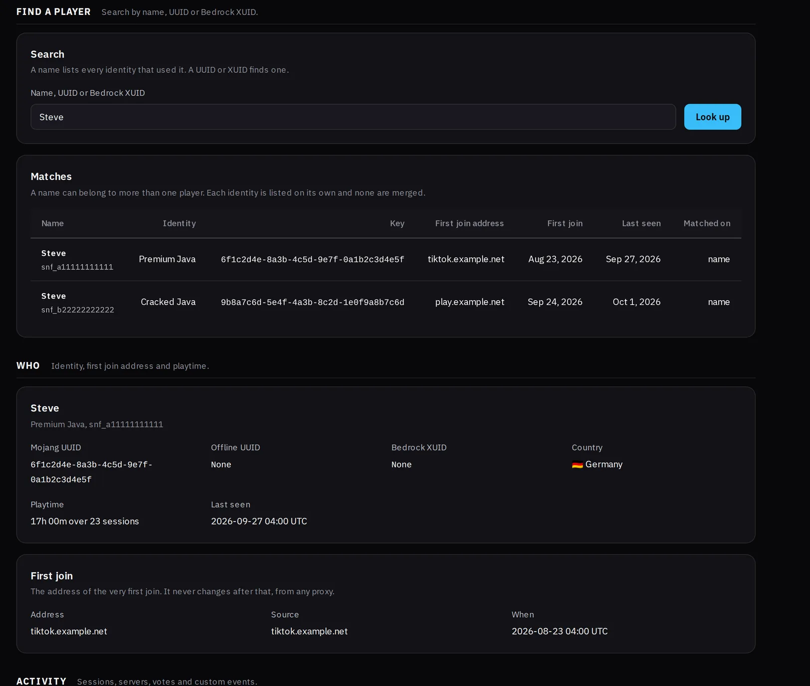 Sample data: a player profile on the MCAnalytics demo Player lookup page, with first join address, sessions, purchases, votes, confirmed bans, churn risk and staff notes